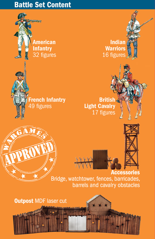 6180ИТ BATTLESET: THE LAST OUTPOST   1:72 scale (10013160/241120/0671781, ИТАЛИЯ ) Italeri